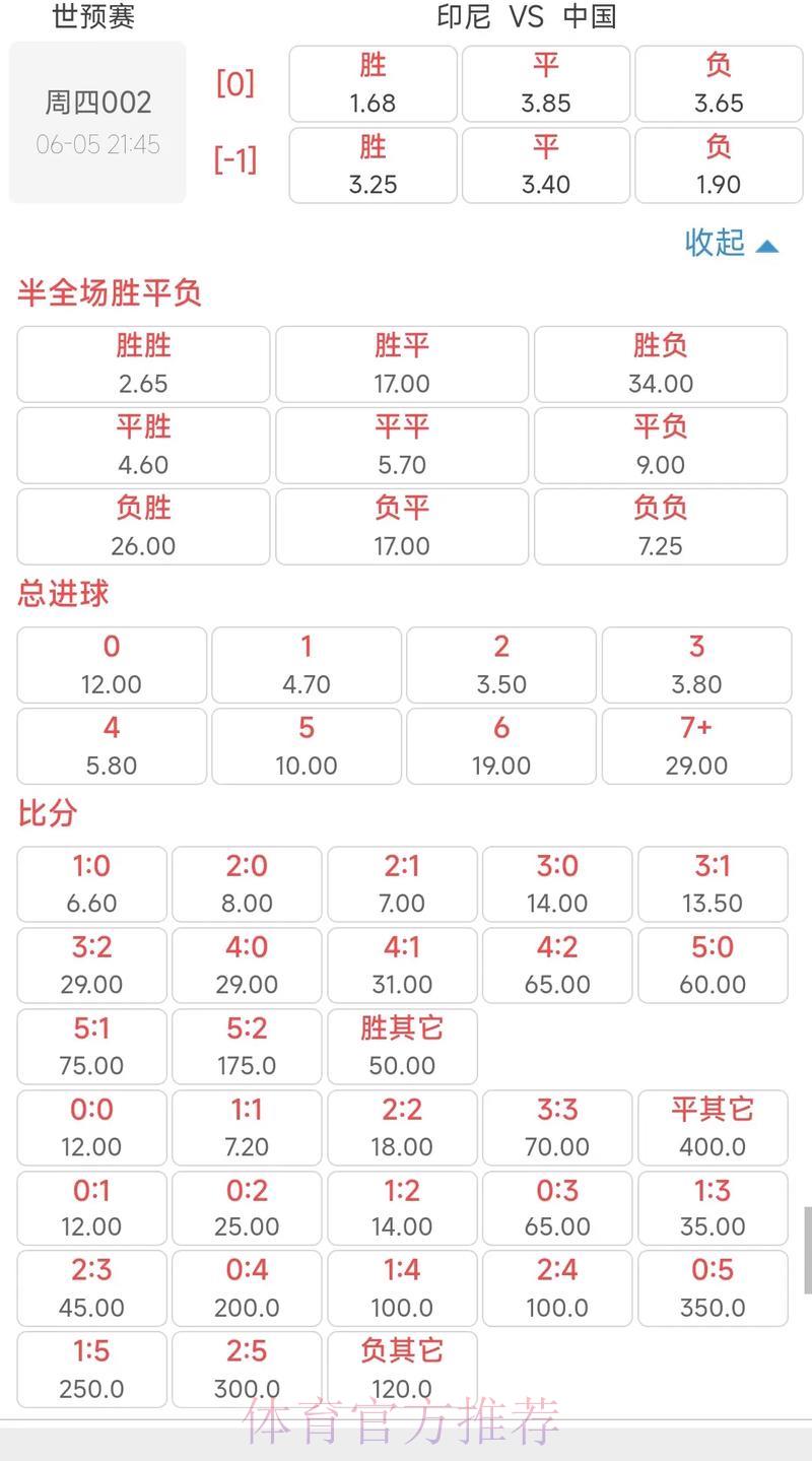 世界杯预选赛:赔率水位波动如何左右球迷下注决策 世界杯预选赛:赔率水位波动如何左右球迷下注决策
