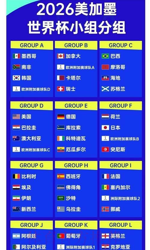 2026年世界杯冠军热门队伍赔率深度解析与夺冠预测 2026年世界杯冠军热门队伍赔率深度解析与夺冠预测