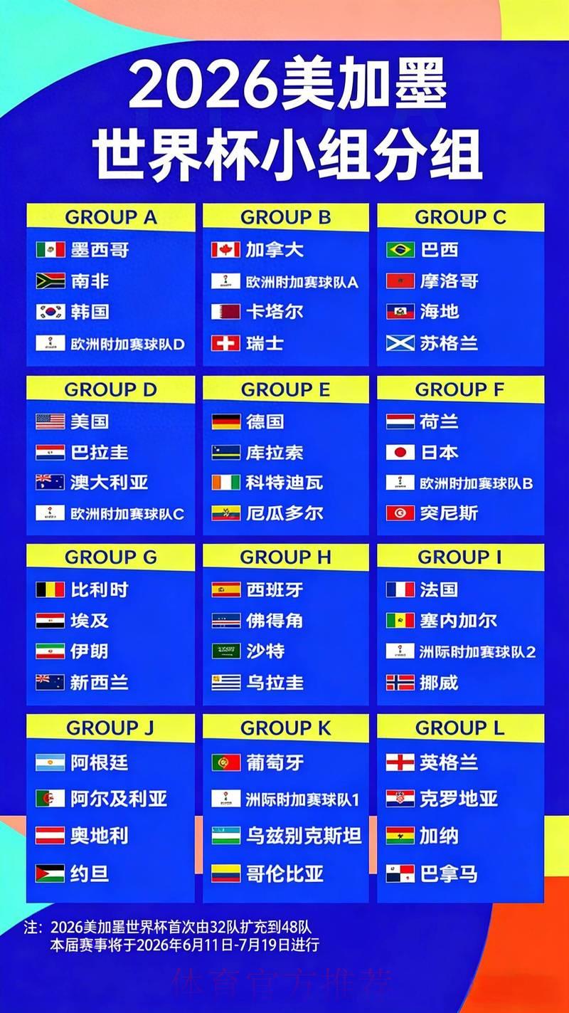 2026年世界杯冠军热门队伍赔率深度解析与夺冠预测 2026年世界杯冠军热门队伍赔率深度解析与夺冠预测