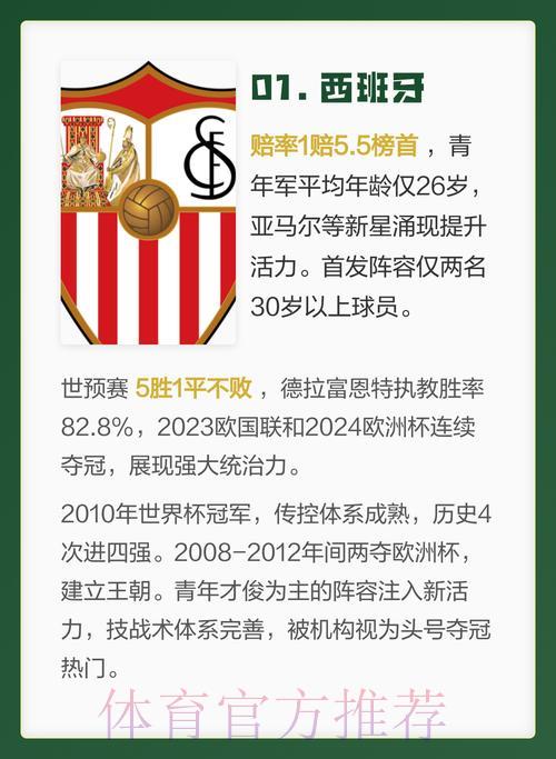 2026年世界杯夺冠热门球队深度解析与预测