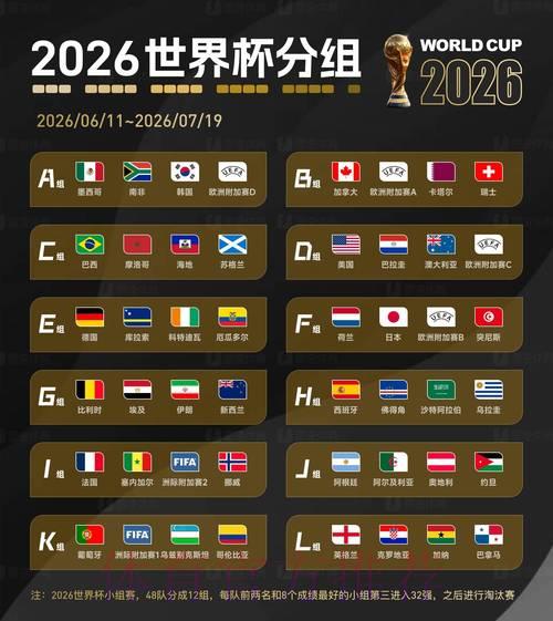 2026世界杯足球赛事实时数据全面解析与趋势预测