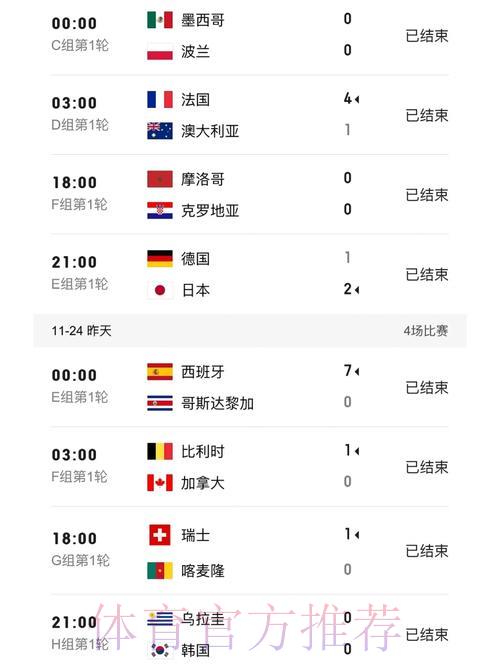 世界杯官方正规比分平台 世界杯官方正规比分平台