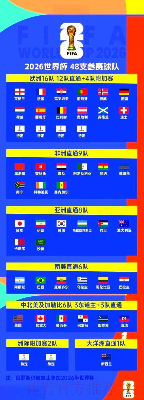 S16世界赛投注介绍